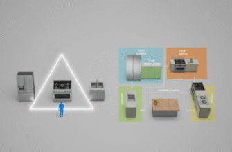 Kitchen Triangle vs Work Zones in Modern Kitchen Design